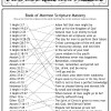 Book of Mormon Scripture Mastery Activity Key
