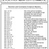 Doctrine and Covenants Scripture Mastery Activity