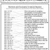 Doctrine and Covenants Scripture Mastery Activity Key