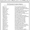 Old Testament Scripture Mastery Activity
