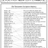 Old Testament Scripture Mastery Activity Key